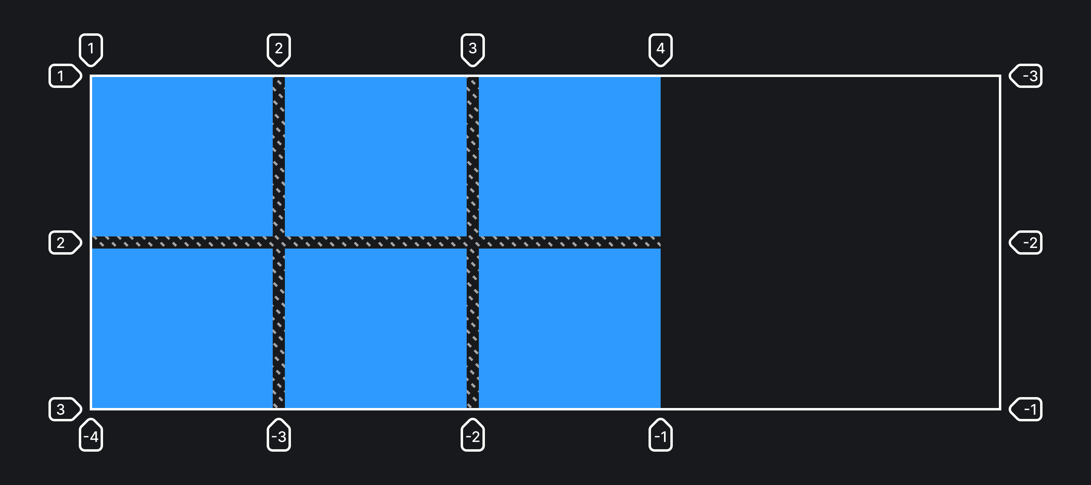Пример реализации свойства justify-content со значением start.