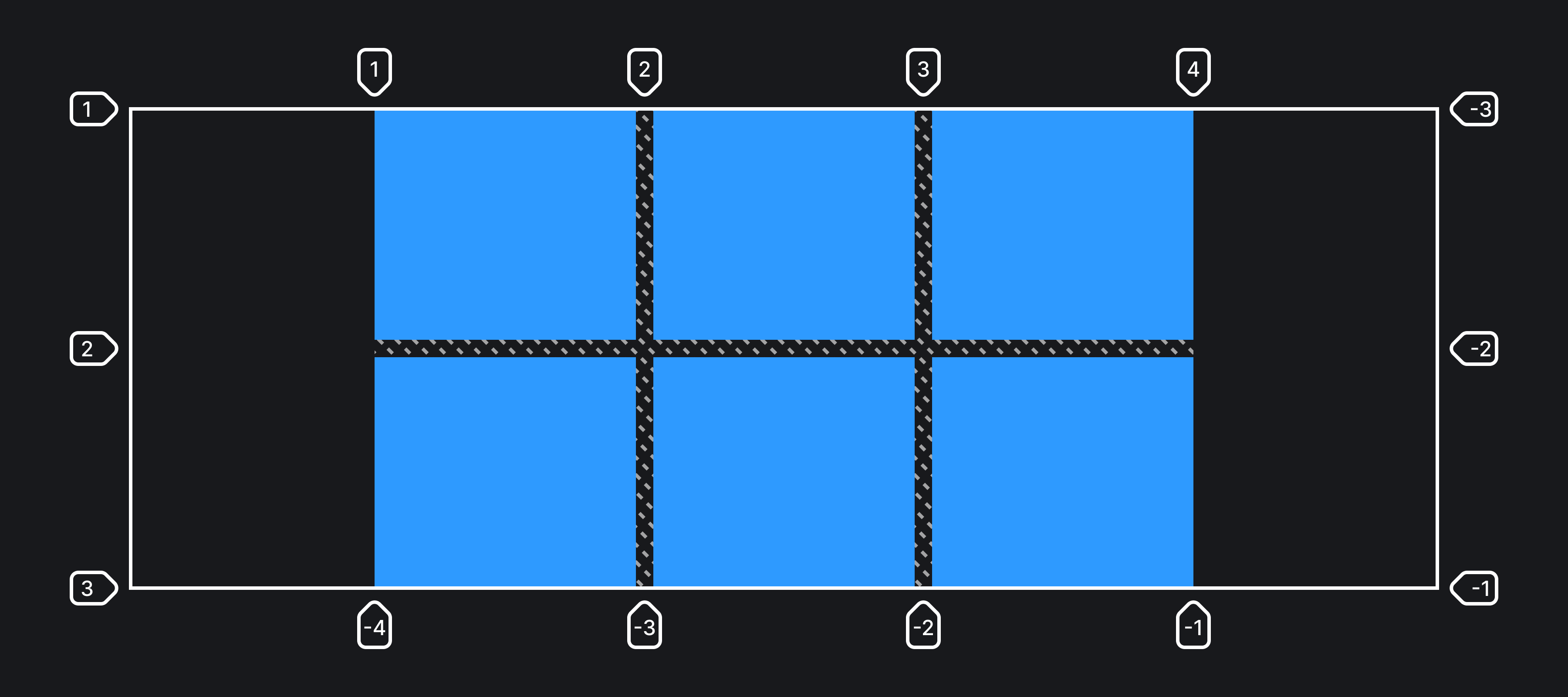 Пример реализации свойства justify-content со значением center.