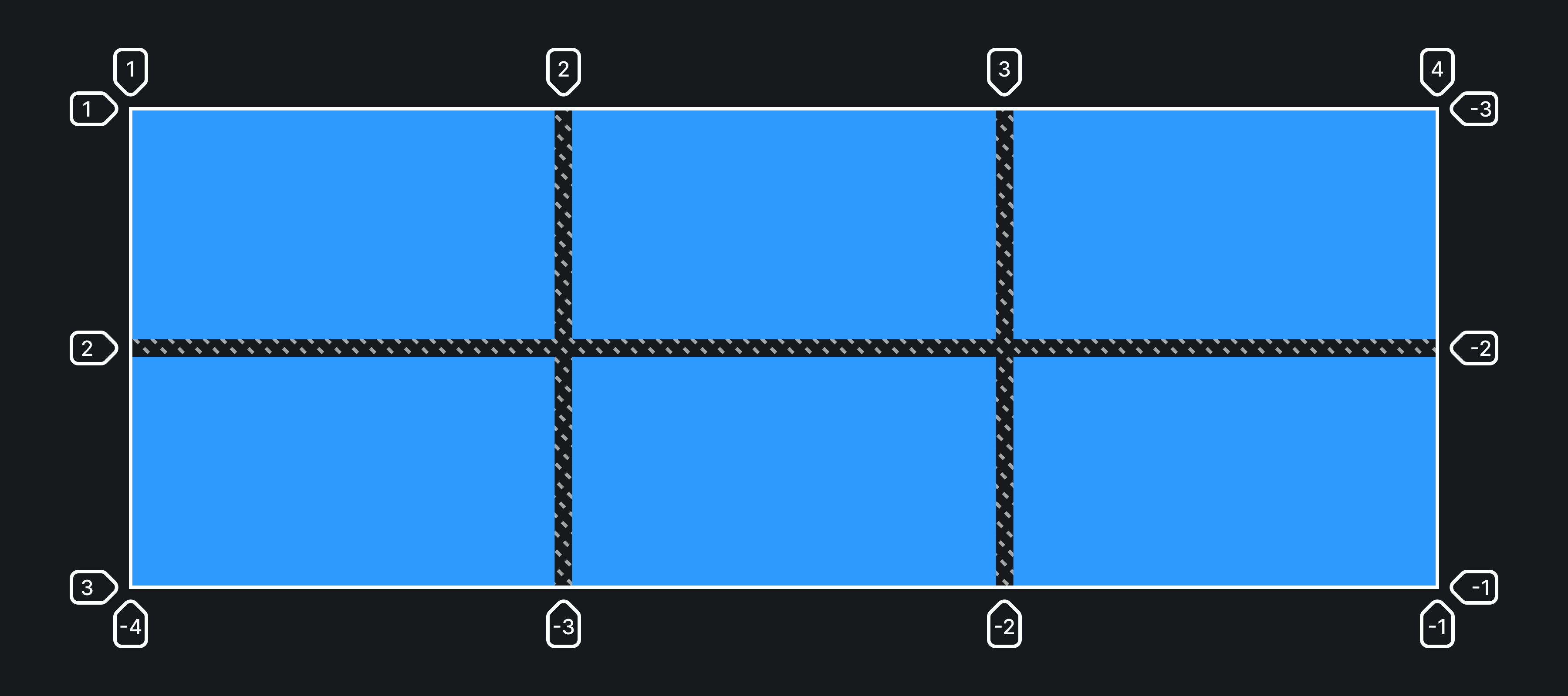 Пример реализации свойства justify-content со значением stretch.