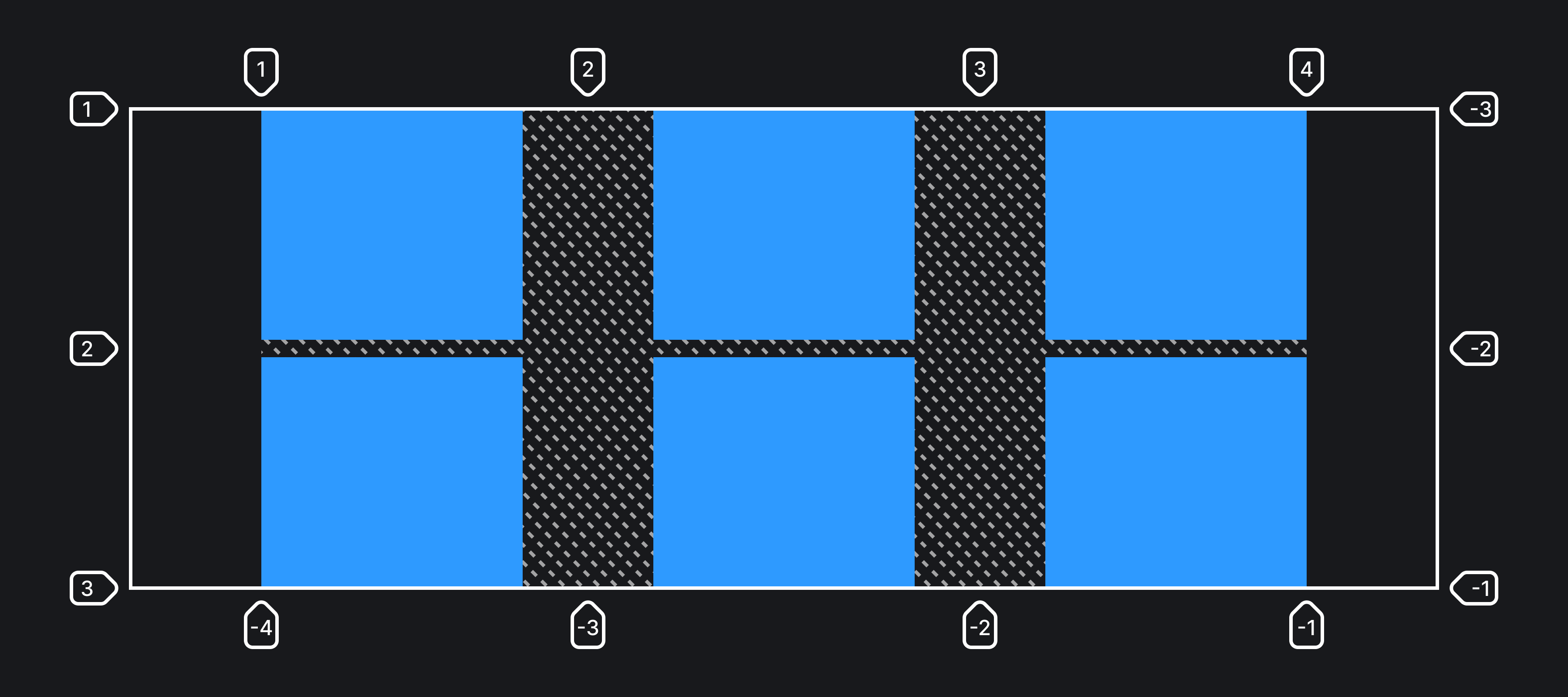 Пример реализации свойства justify-content со значением space-evenly.