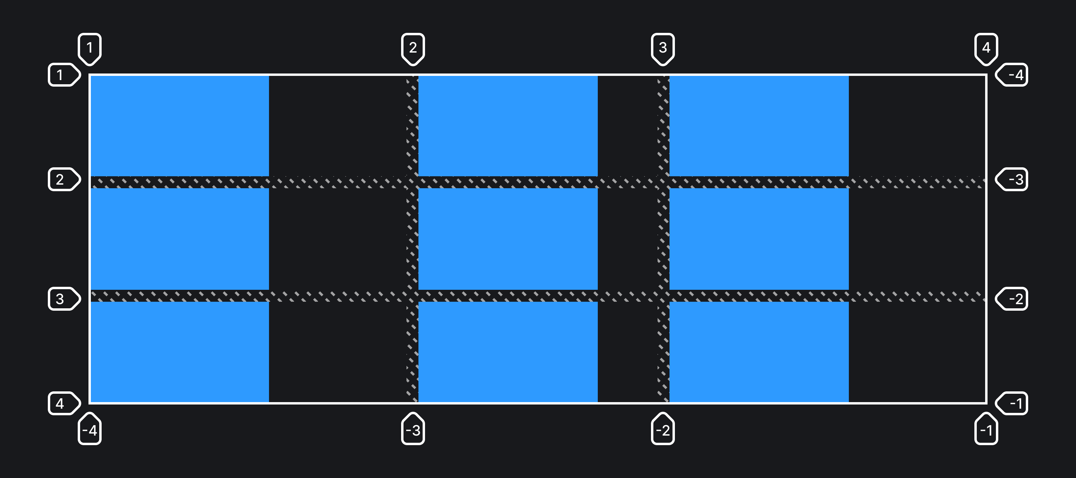 Пример реализации свойства justify-items со значением start.
