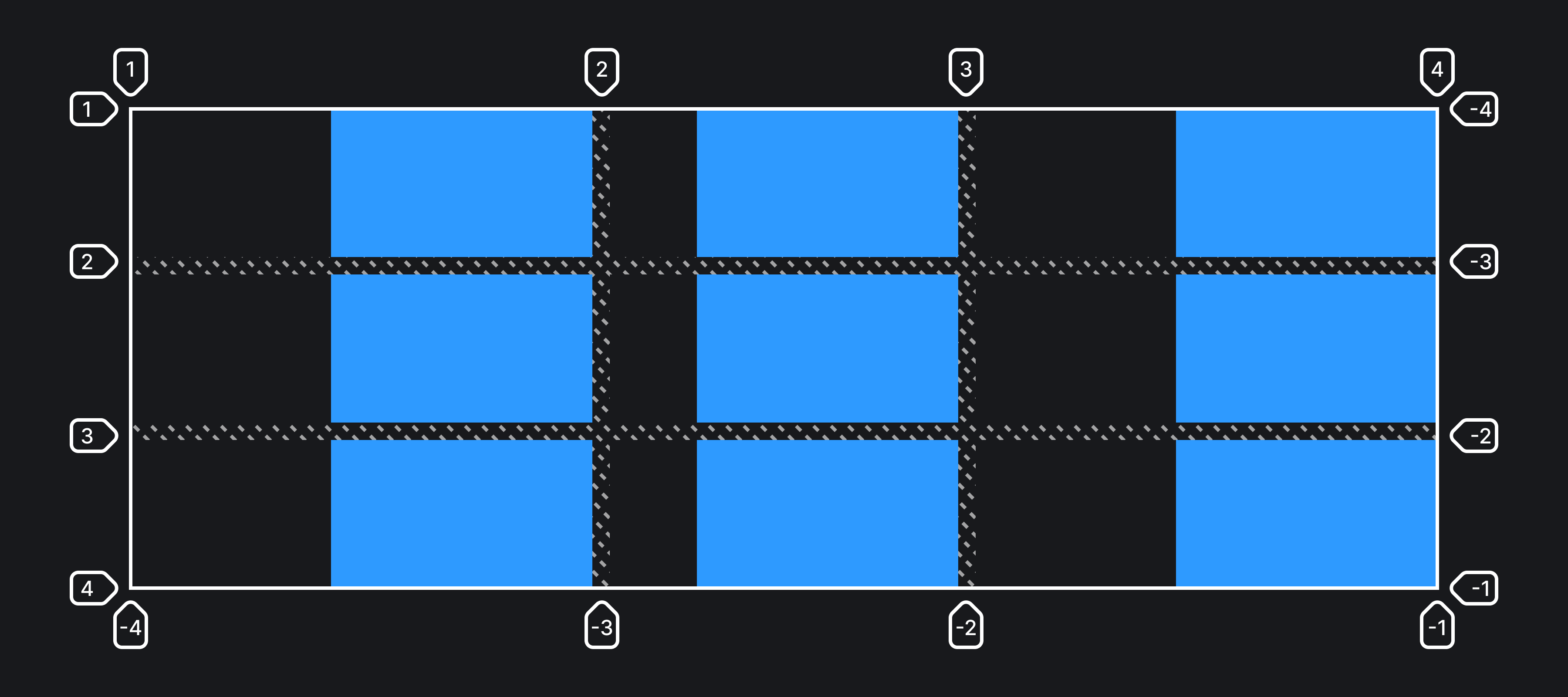 Пример реализации свойства justify-items со значением end.