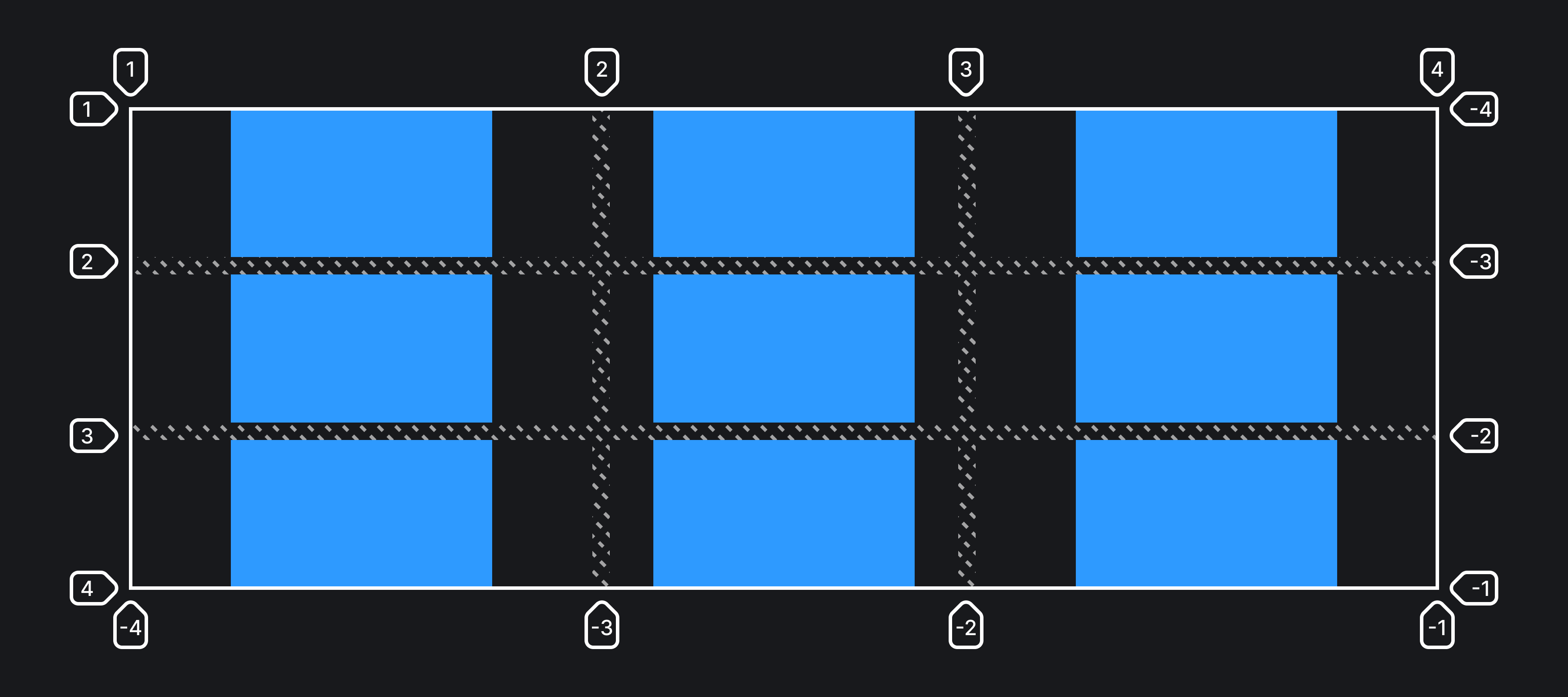 Пример реализации свойства justify-items со значением center.