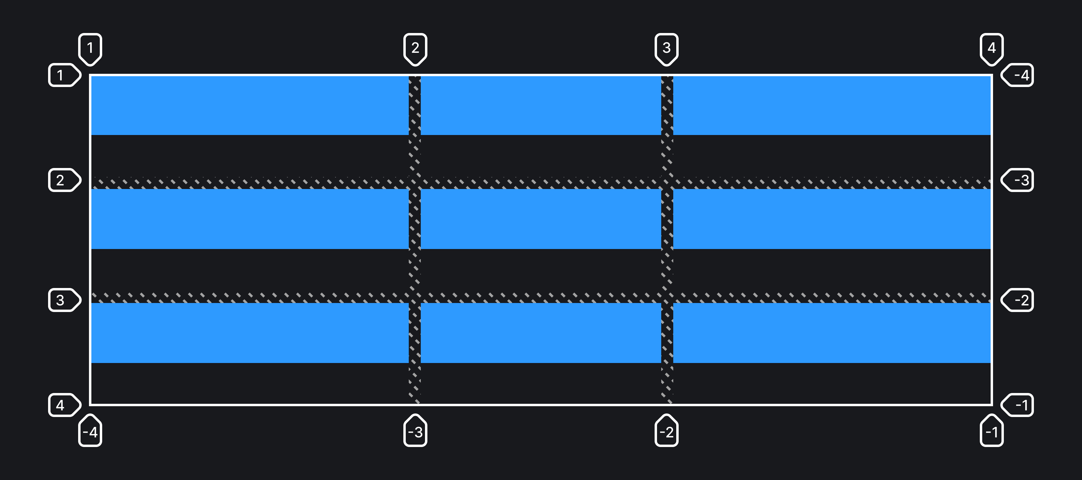 Пример реализации свойства align-items со значением start.