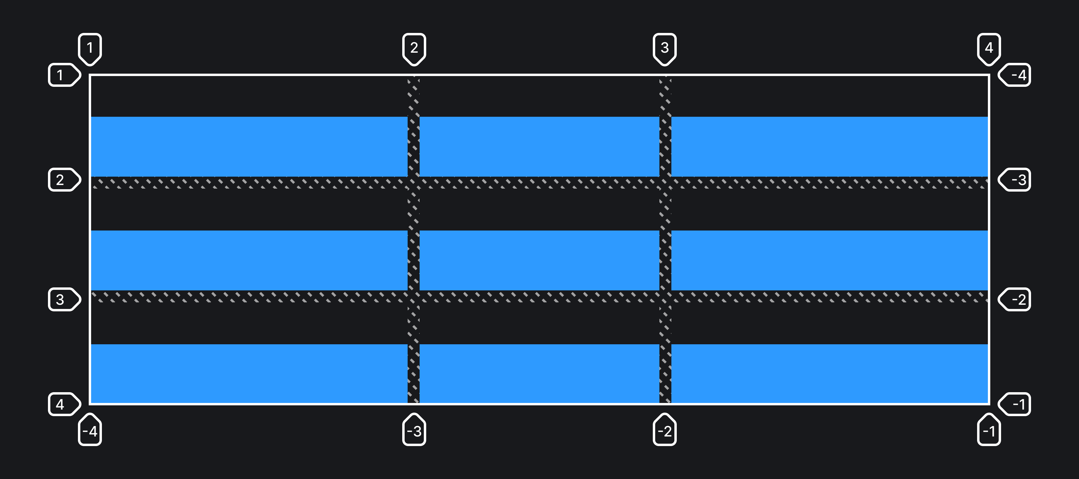 Пример реализации свойства align-items со значением end.