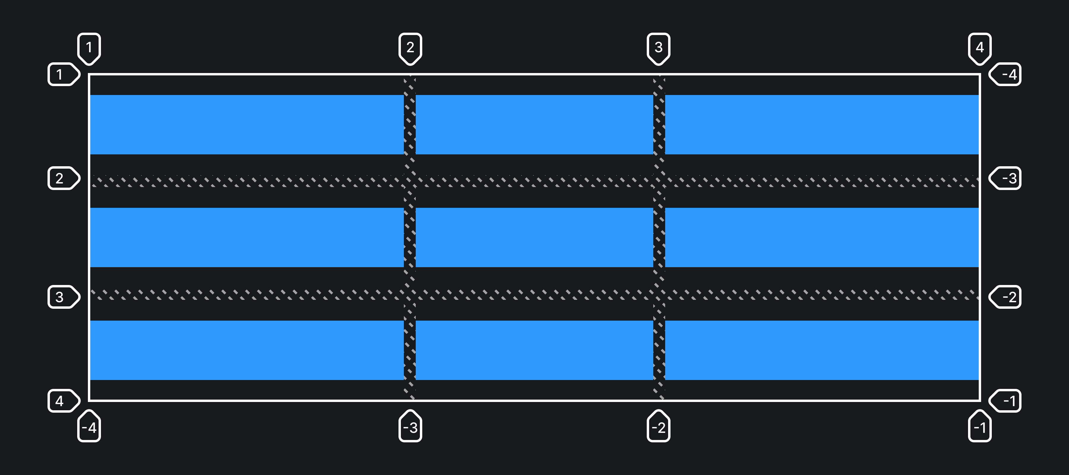 Пример реализации свойства align-items со значением center.