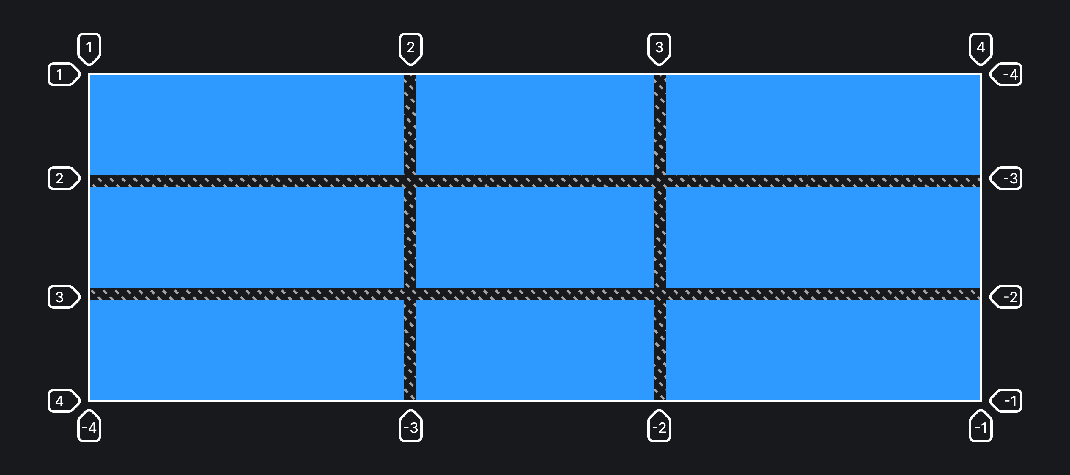 Пример реализации свойства align-items со значением stretch.
