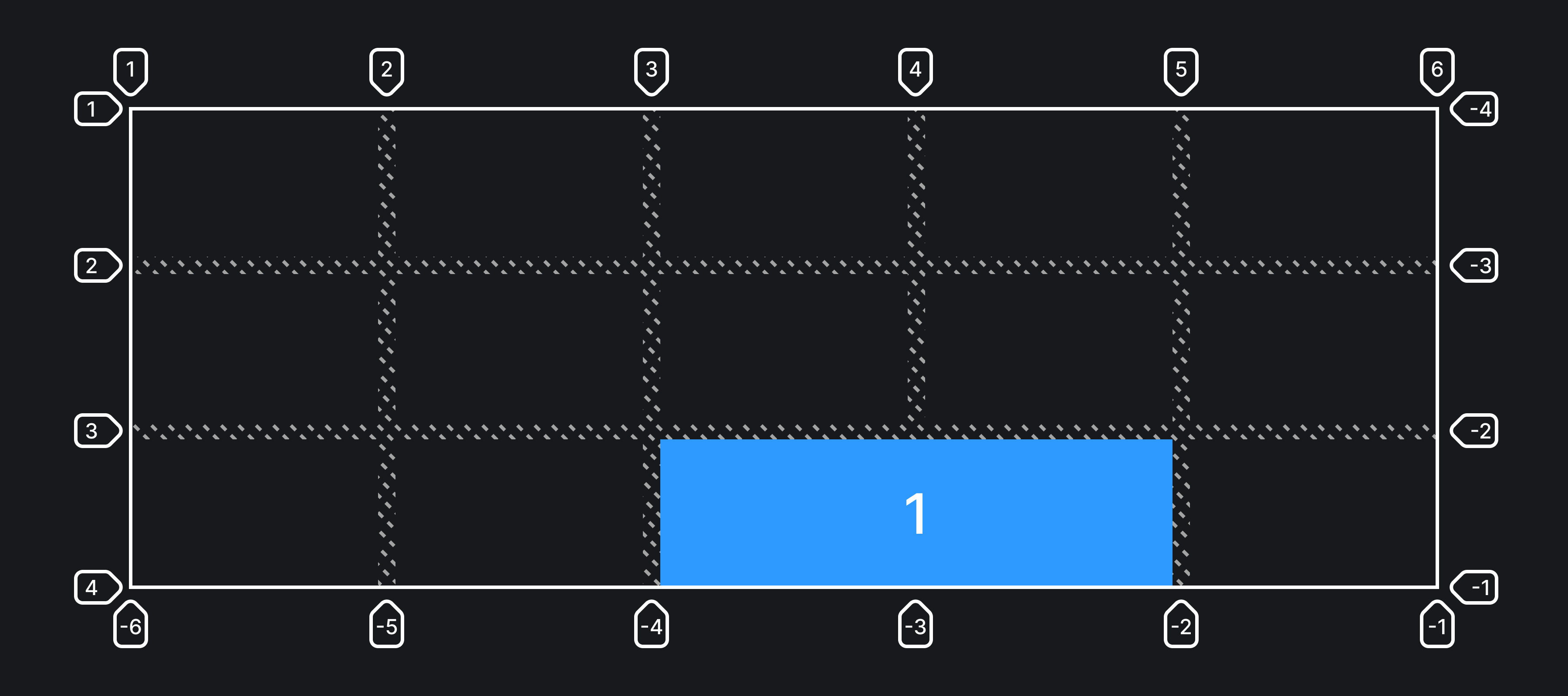 Пример реализации свойств-шорткатов grid-column, grid-row.