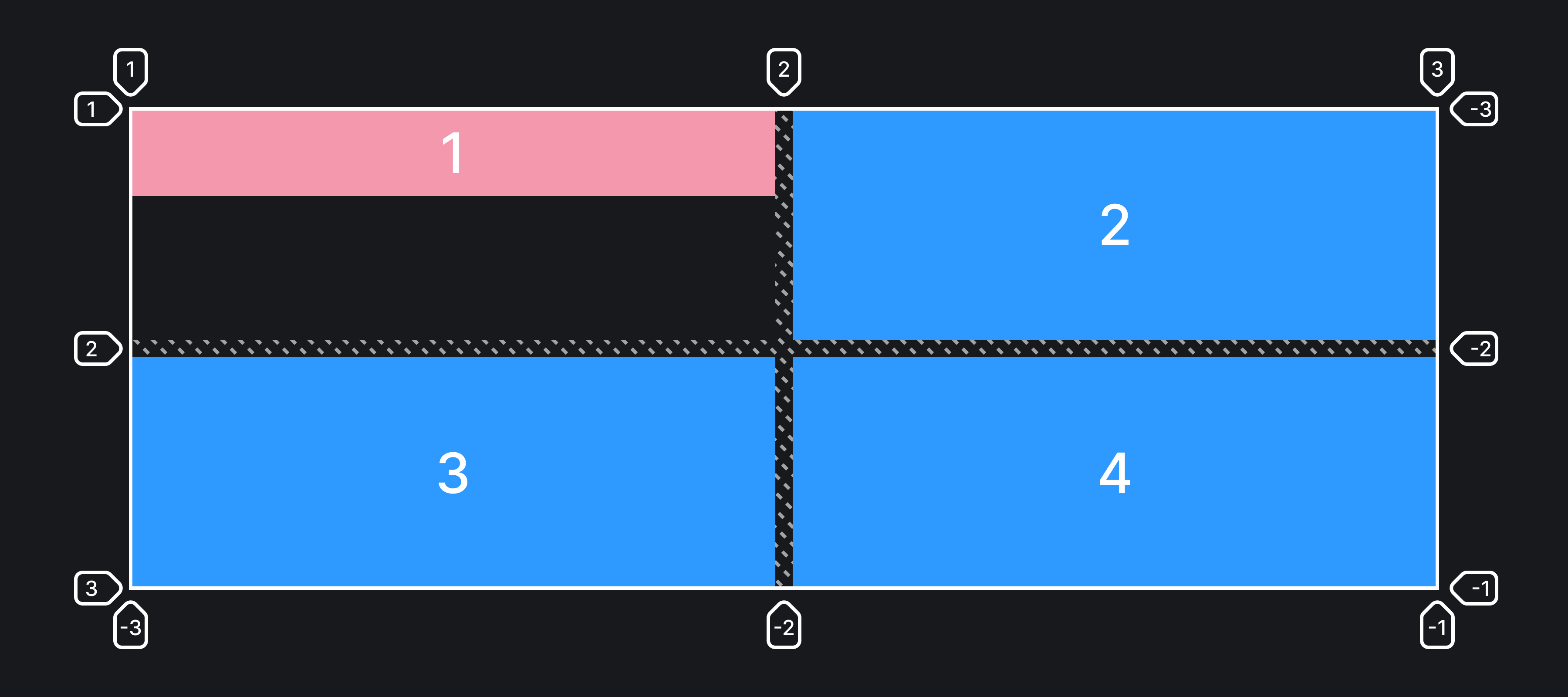 Пример реализации свойства align-self.
